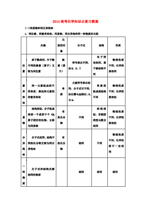 高考化学知识点复习教案12