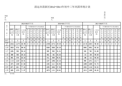 清远市清新区2012-2014年初中三年巩固率统计表