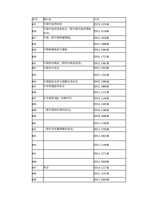 2016年上海市卫生高级职称评审核心期刊参考目录(五)