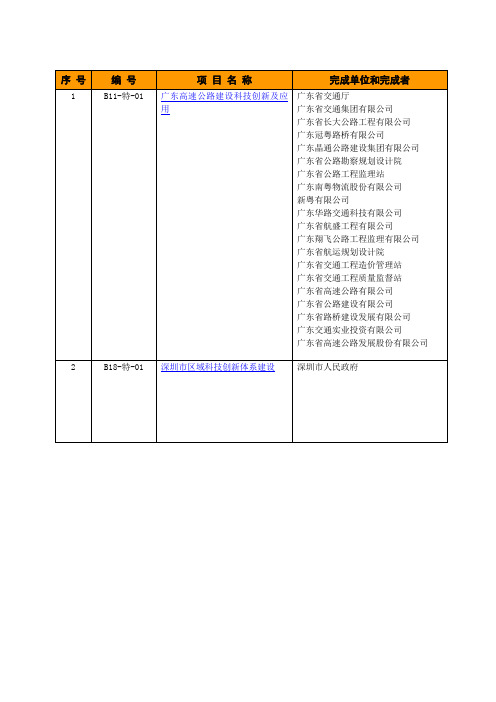 2006度广东省科学技术奖项目目录(1)