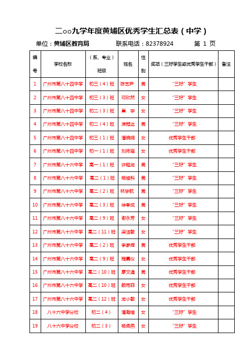 二九学年度黄埔区优秀学生汇总表(中学)