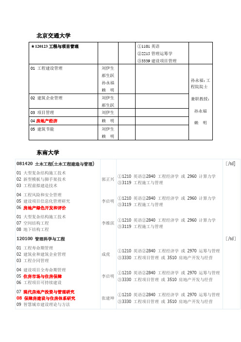 开设房地产专业博士点高校