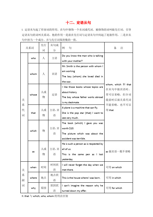 高三英语高考语法知识点归纳总结定语从句