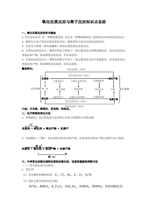 (word完整版)氧化还原反应与离子反应知识点总结及练习题,推荐文档