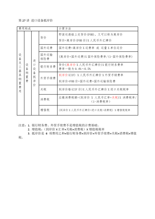 进口设备抵岸价计算规则