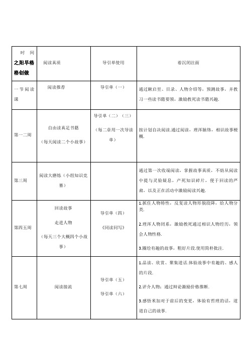 我 鼹鼠的月亮河   导读单.pptx