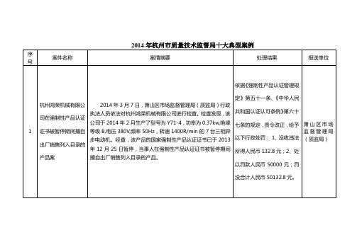 2014杭州质量技术监督局十大典型案例