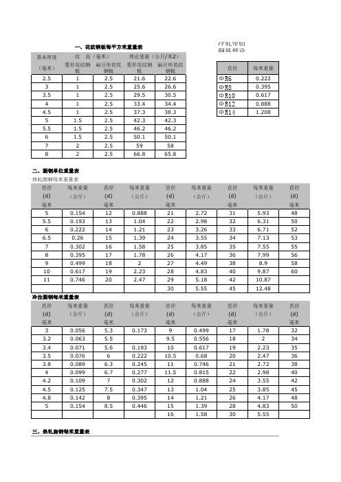 常用黑色金属材料理论重量