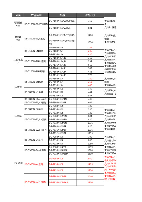 海康渠道信息合集