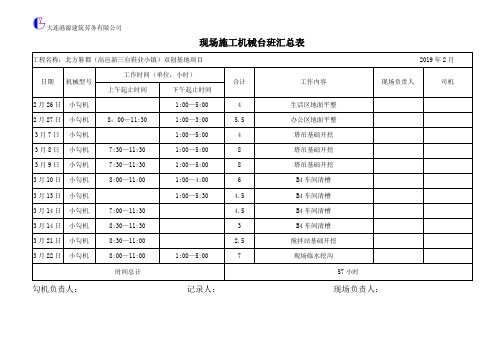 现场施工机械台班汇总表