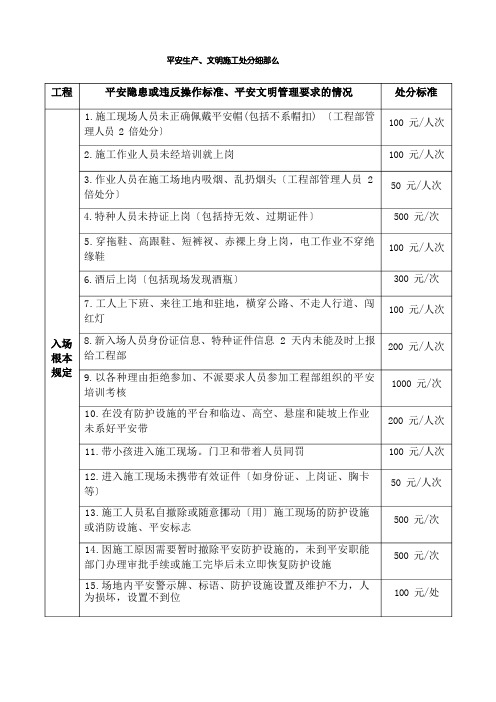 安全生产、文明施工处罚细则