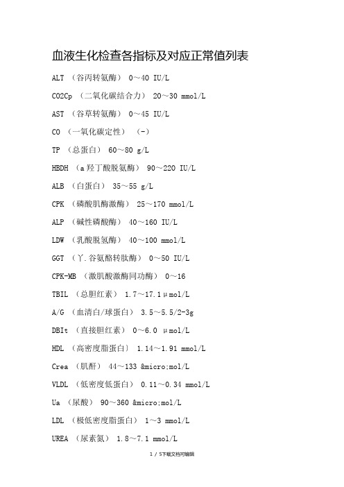 血液生化检查各指标及对应正常值列表