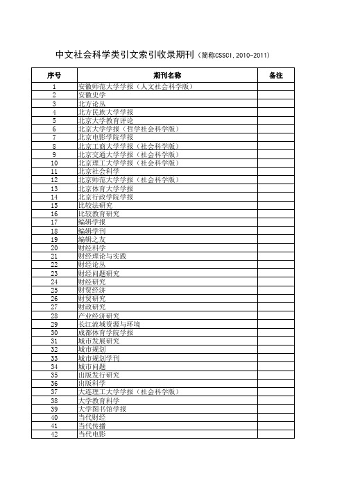 中文社会科学类引文索引收录期刊(CSSCI)(2010-2011)