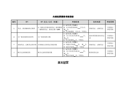 内部结算绩效考核指标.doc