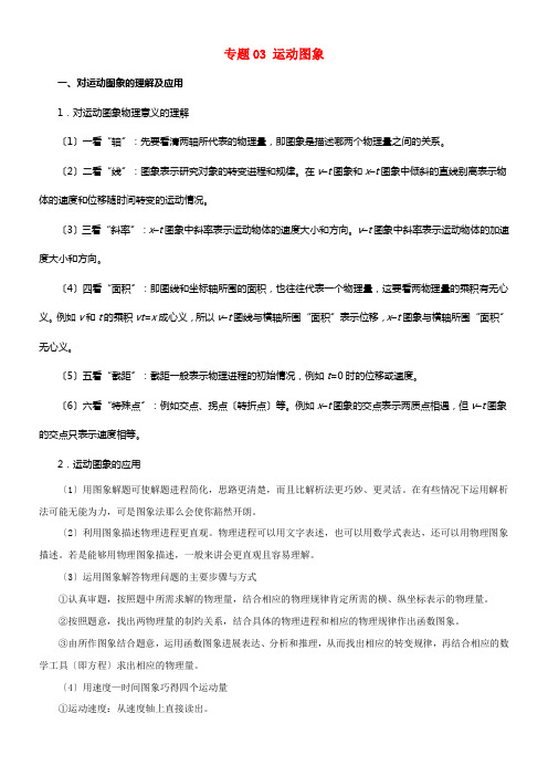 备战2021年高三物理考点一遍过专题03运动图象