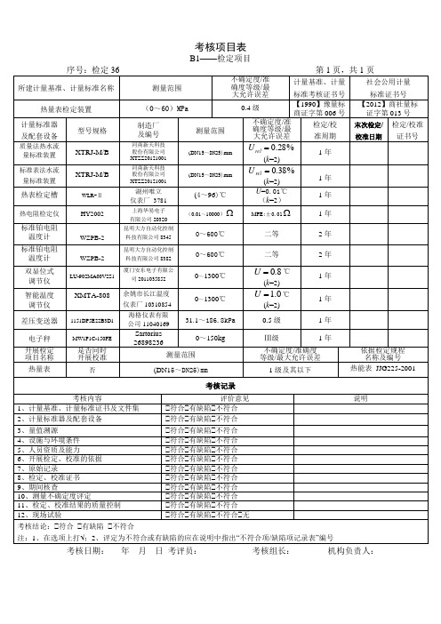 考核项目表