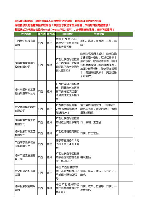 新版广西省索爱工商企业公司商家名录名单联系方式大全23家