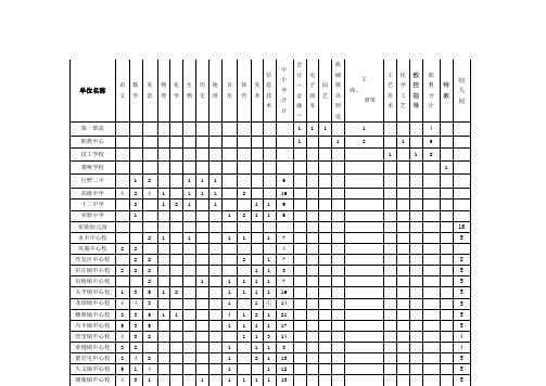 2014巨野各教育单位招聘人数