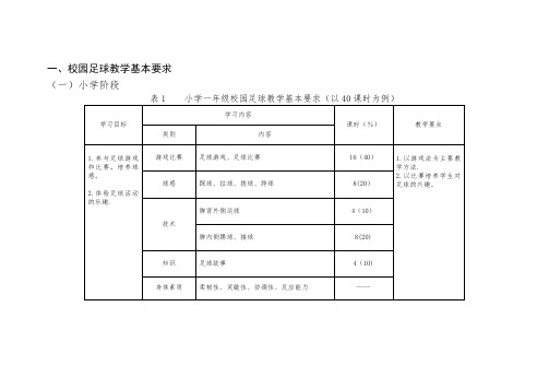 实验小学足球教学计划、进度表【模板范本】