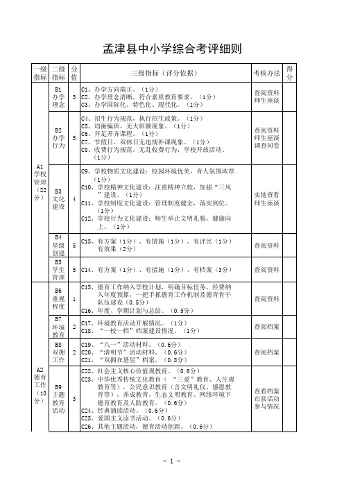 2016版孟津县学校管理期末考评细则