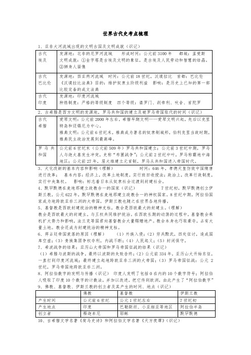 世界古代史考点梳理