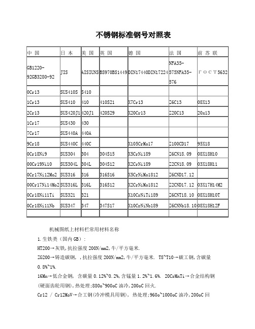 不锈钢标准钢号对照表