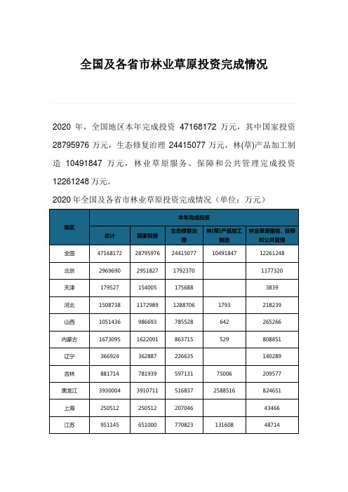 全国及各省市林业草原投资完成情况