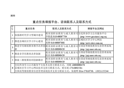 《学习型社会建设重点任务》的通知 重点任务填报平台、咨询联系人及联系方式