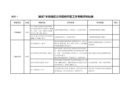 2017年各地区公共机构节能工作考核评价标准