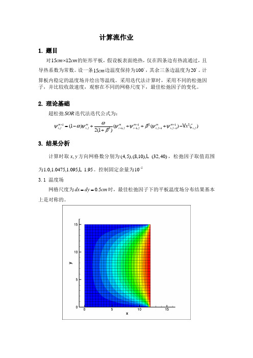 超松弛迭代法求解泊松方程