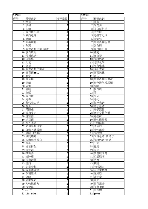 【国家自然科学基金】_组分分离_基金支持热词逐年推荐_【万方软件创新助手】_20140801