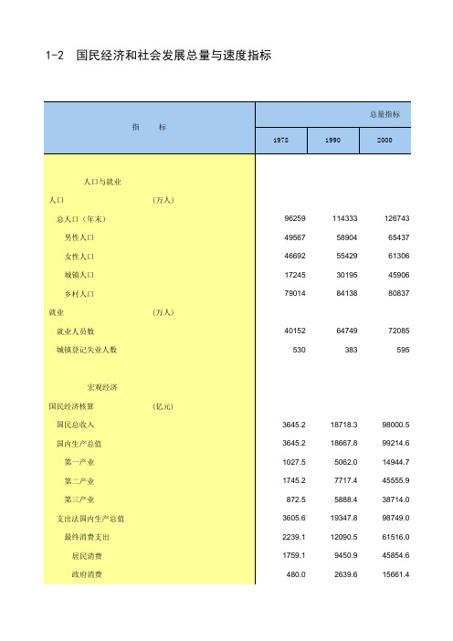 2013年中国统计年鉴0102