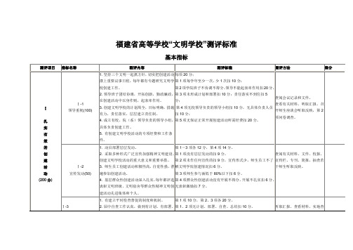 福建省高等学校“文明学校”测评标准