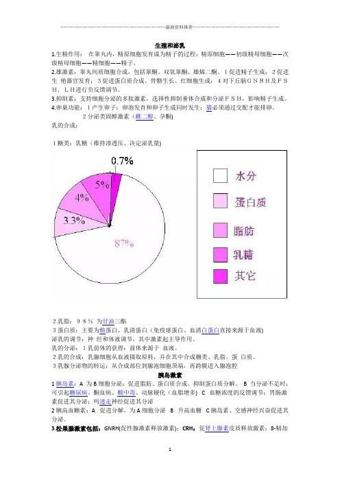 全国执业兽医资格考试动物生理学复习点精编版