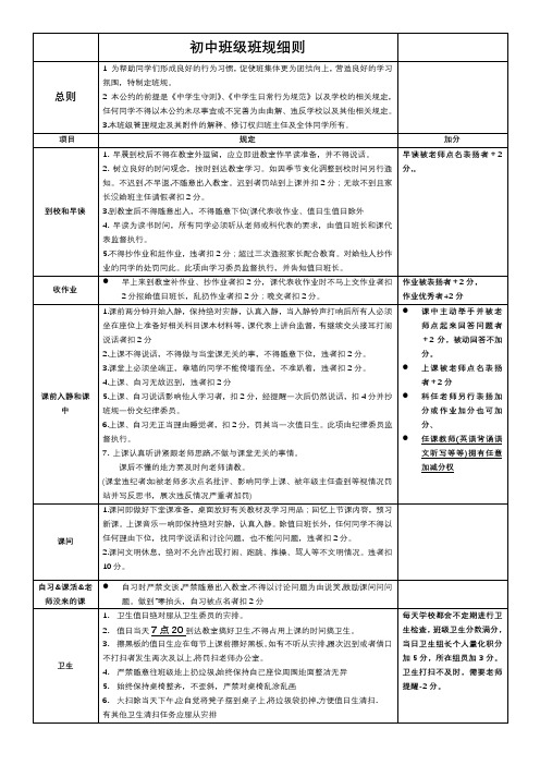 初中班级班规细则(赋分版)