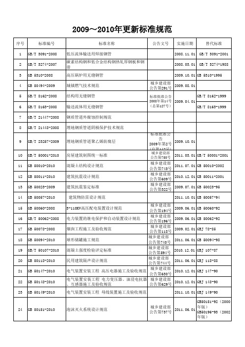 2009-2010年GB更新标准