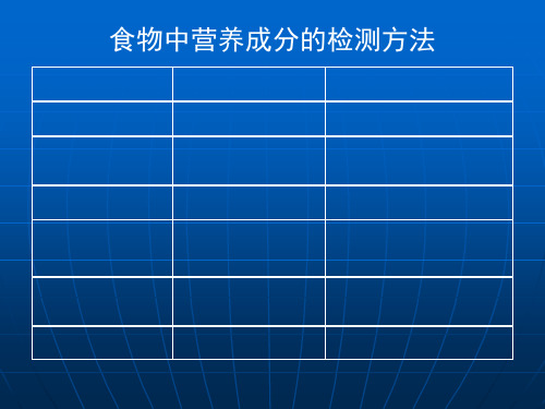 七年级下册生物第八章复习资料讲解