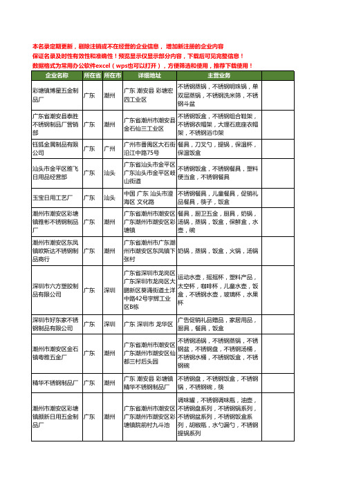 新版广东省不锈钢饭盒工商企业公司商家名录名单联系方式大全40家