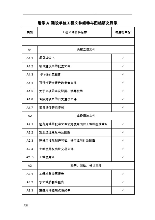 房屋建筑和市政基础设施工程档案资料管理规范