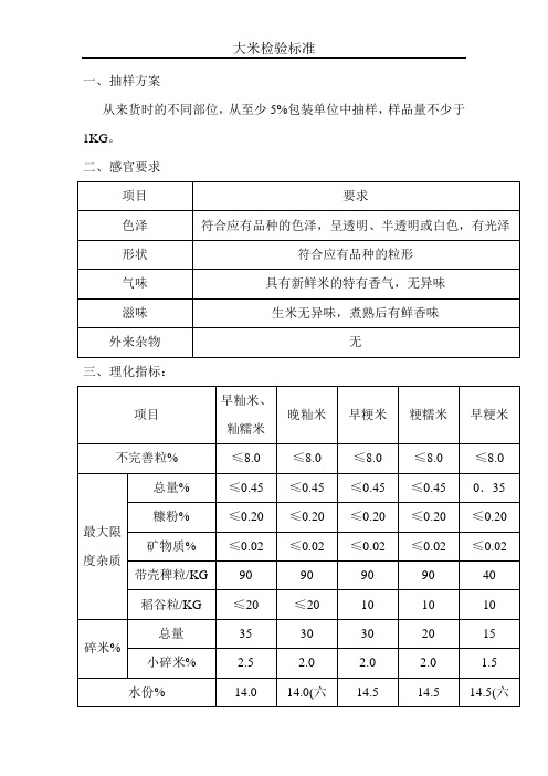 大米检验标准