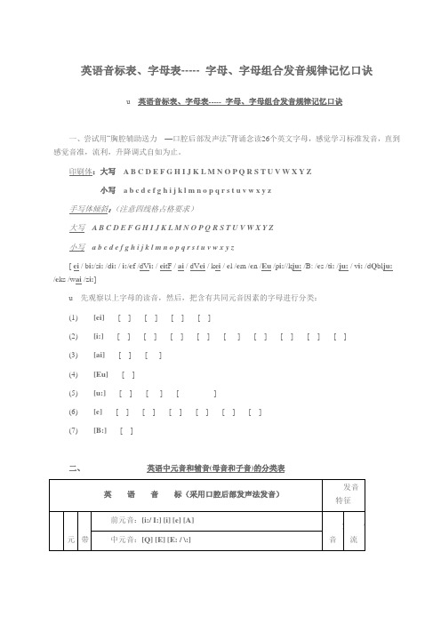 英语音标表、字母表----- 字母、字母组合发音规律记忆口诀