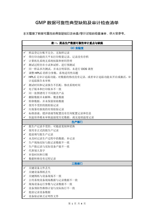 GMP数据可靠性典型缺陷及审计检查清单