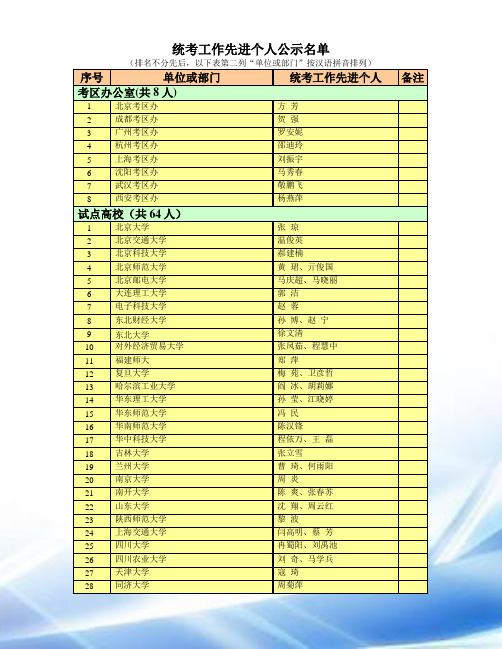 统考工作先进个人公示名单