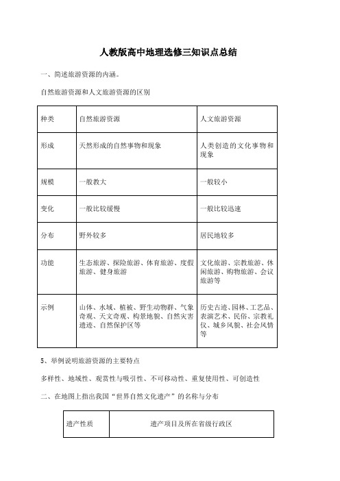 人教版高中地理选修三知识点总结