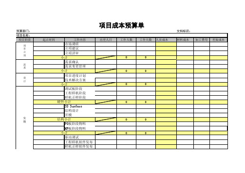 项目成本估算表