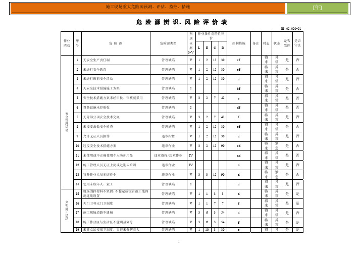 危险源辨识、风险评价表以及施工现场重大危险源预测、评估、监控、措施