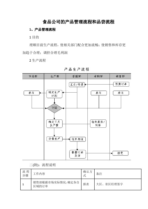 食品公司的产品管理流程和品尝流程