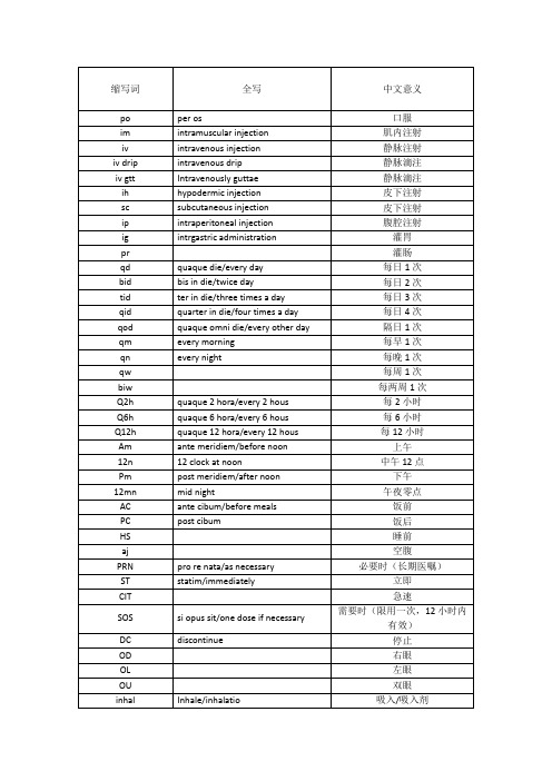 常见医嘱缩写