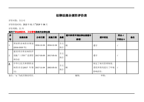 职业病防治法律法规合规性评价表