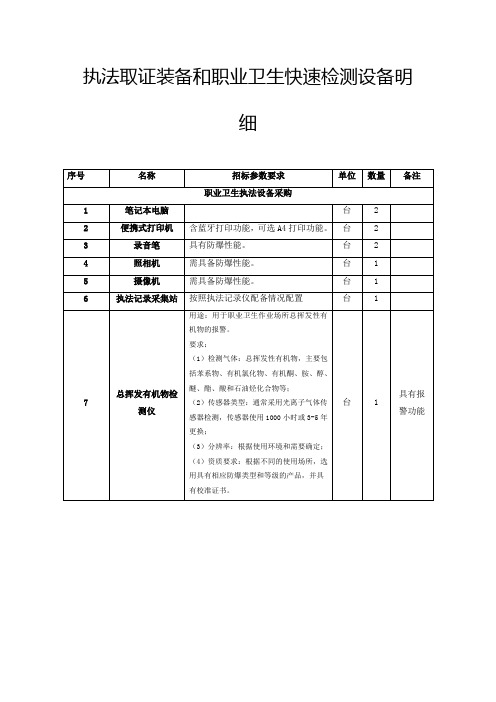 执法取证装备和职业卫生快速检测设备明细